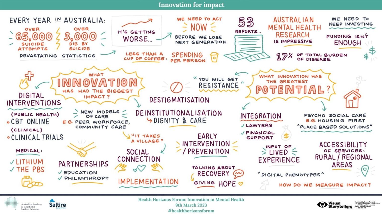 Health Horizons Forum mental health roundtable highlights - AAHMS