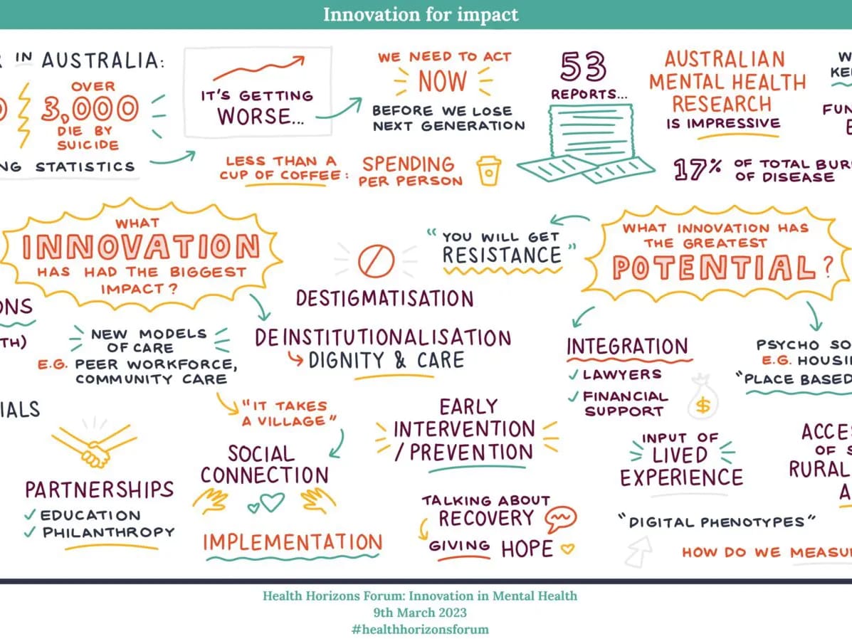 Innovation in Mental Health