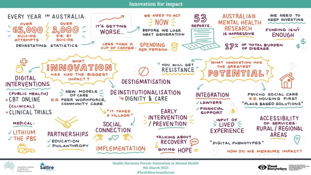 Innovation in Mental Health