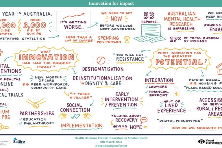 Discussion from the Health Horizons mental health roundtable captured by graphic recorders.